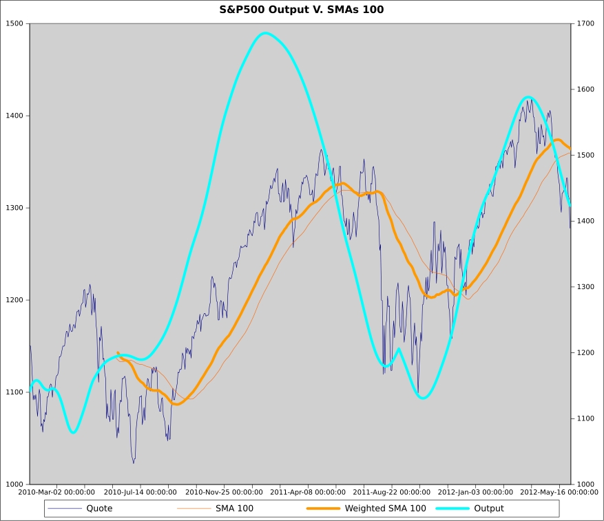 Toronto stock exchange stock price history enforex salamanca summer camp
