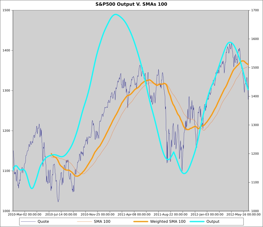 toronto stock exchange stock price history